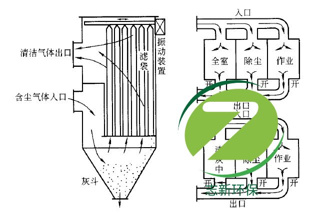 除塵器的反吹風是怎么回事？