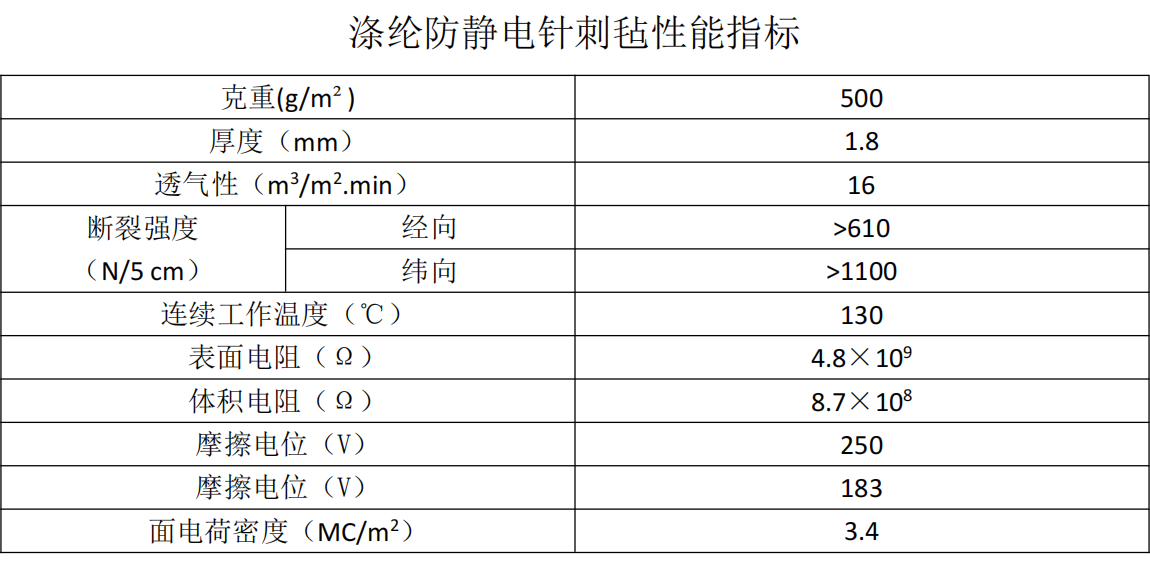 防靜電除塵布袋 防靜電除塵布袋