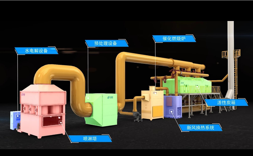 催化燃燒設備 催化燃燒設備