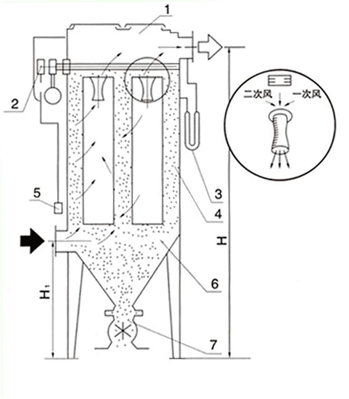 MC-II型脈沖袋式除塵器2 MC-II型脈沖袋式除塵器2
